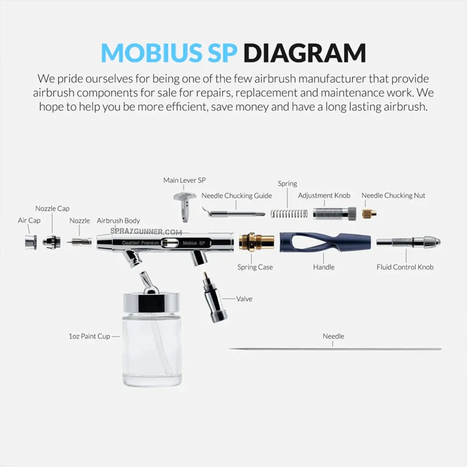 GAAHLERI Premium Series GHPM-Mobius SP 0.3 & 0.5 mm Airbrush Gaahleri