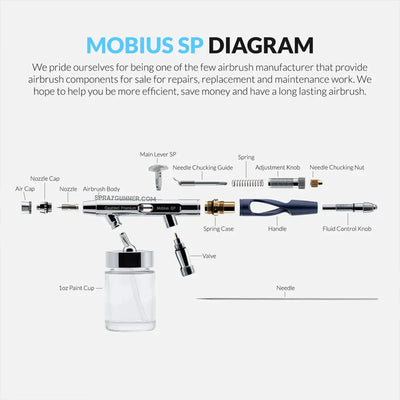 GAAHLERI Premium Series GHPM-Mobius SP 0.3 & 0.5 mm Airbrush Gaahleri